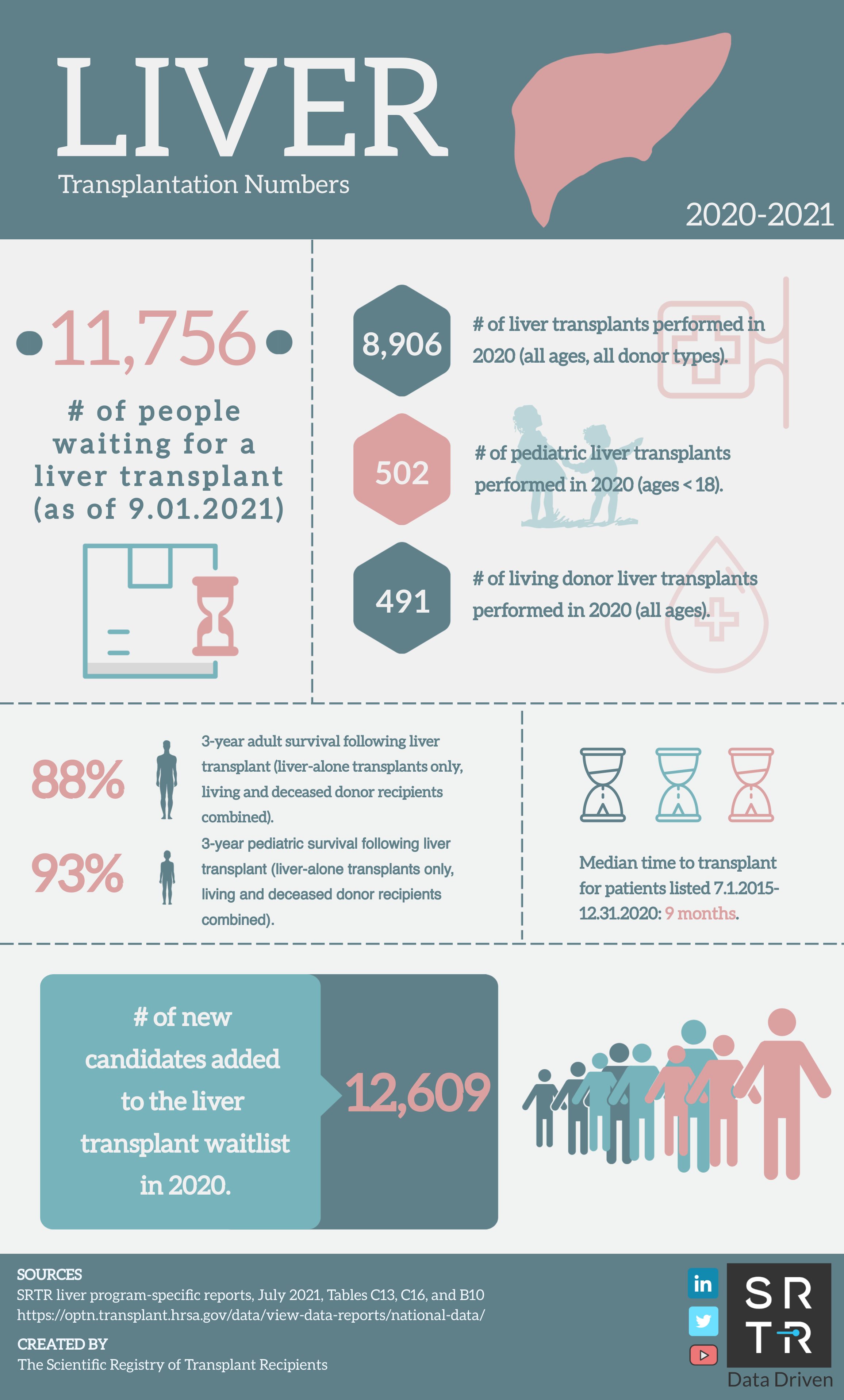 Infographics