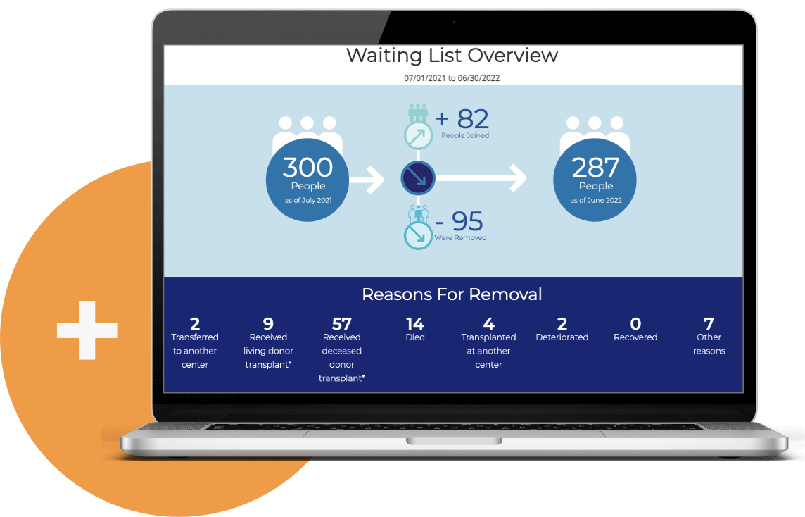 Getting Started Using the SRTR Website